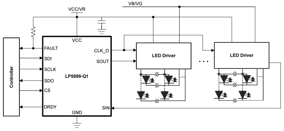 应用电路图 - Texas Instruments LP5899/LP5899-Q1 LED驱动器